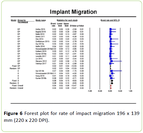 medical-clinical-impact-migration