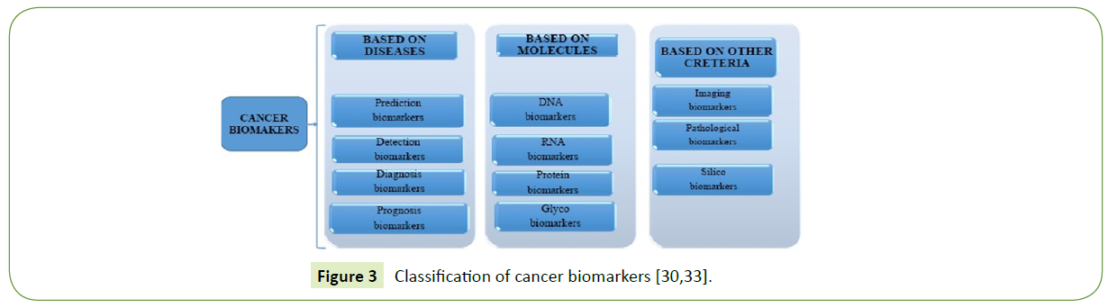 medical-clinical-reviews-Classification