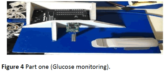 medical-clinical-reviews-Glucose-monitoring