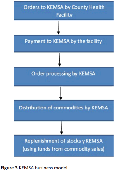 medical-clinical-reviews-KEMSA-business-model