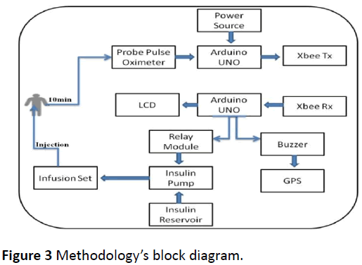 medical-clinical-reviews-block-diagram