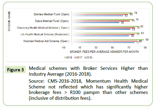 medical-clinical-reviews-schemes